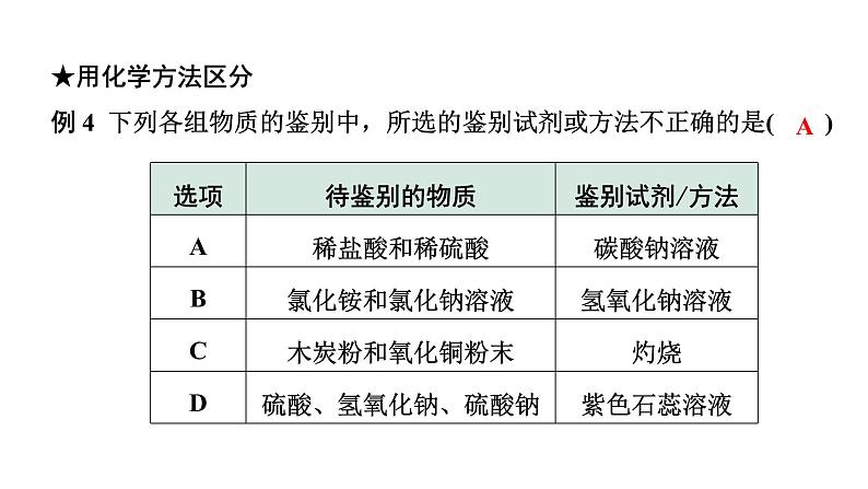 2024成都中考化学二轮复习之中考题型研究 微专题 物质的检验与鉴别（课件）第8页