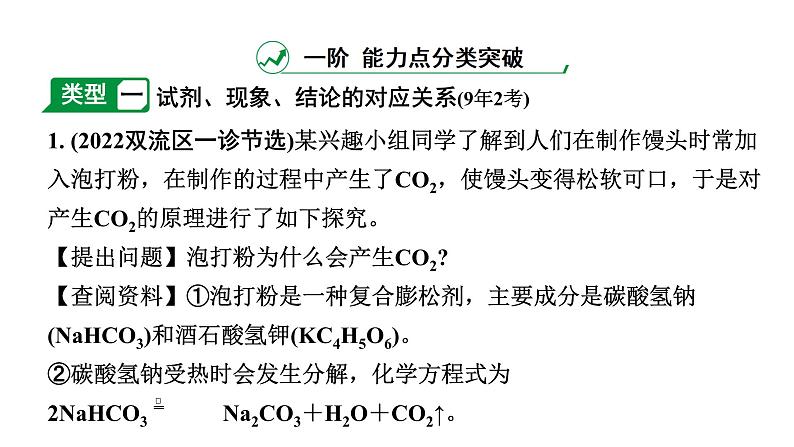 2024成都中考化学二轮复习之中考题型研究 专题六  实验探究题（课件）第2页