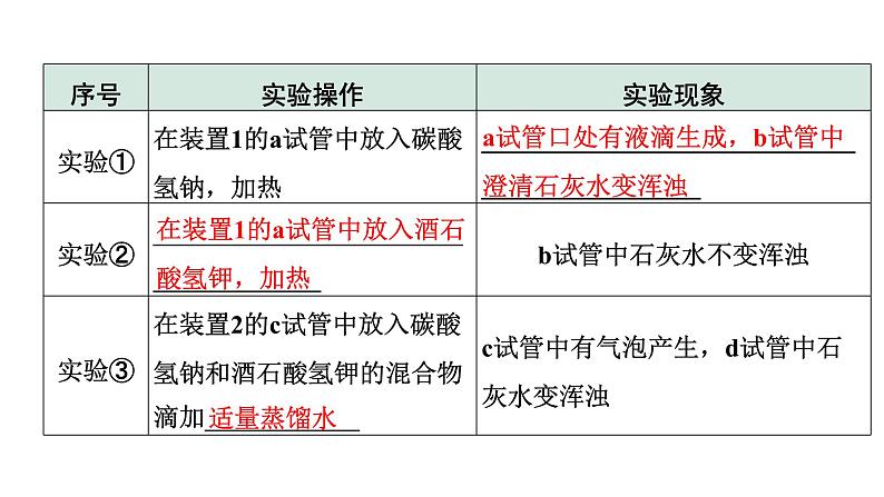 2024成都中考化学二轮复习之中考题型研究 专题六  实验探究题（课件）第4页