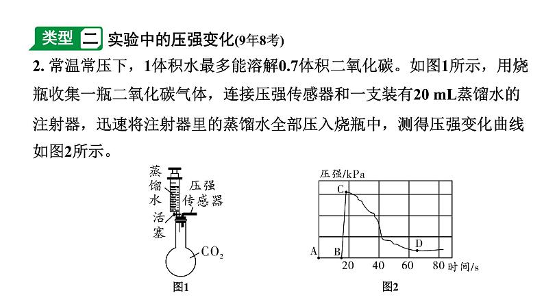 2024成都中考化学二轮复习之中考题型研究 专题六  实验探究题（课件）第6页