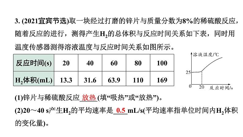 2024成都中考化学二轮复习之中考题型研究 专题六  实验探究题（课件）第8页