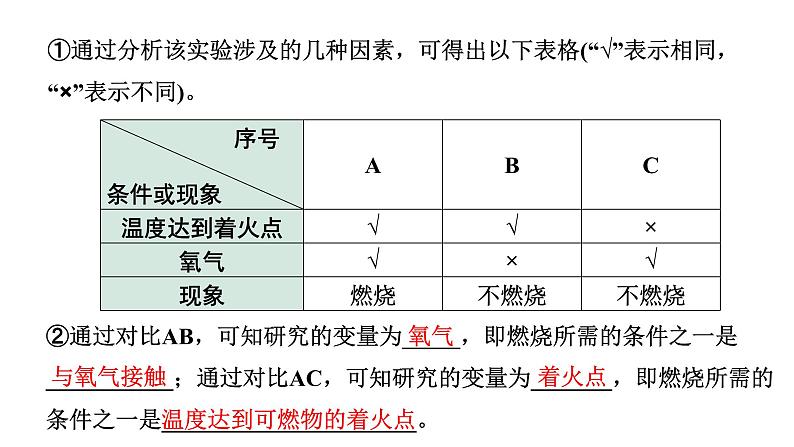 2024成都中考化学二轮复习之中考题型研究 专题二 横向实验归类练（课件）第5页