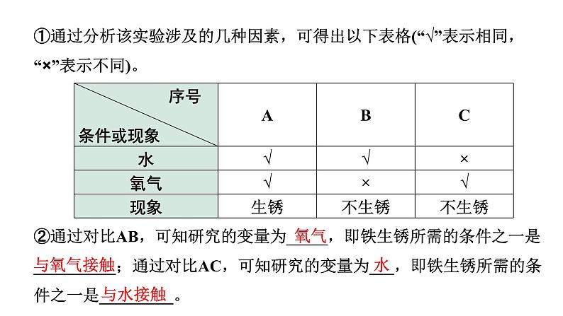 2024成都中考化学二轮复习之中考题型研究 专题二 横向实验归类练（课件）第7页