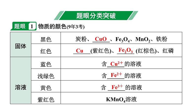 2024成都中考化学二轮复习之中考题型研究 专题四 物质的推断与转化（课件）02