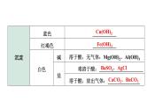 2024成都中考化学二轮复习之中考题型研究 专题四 物质的推断与转化（课件）