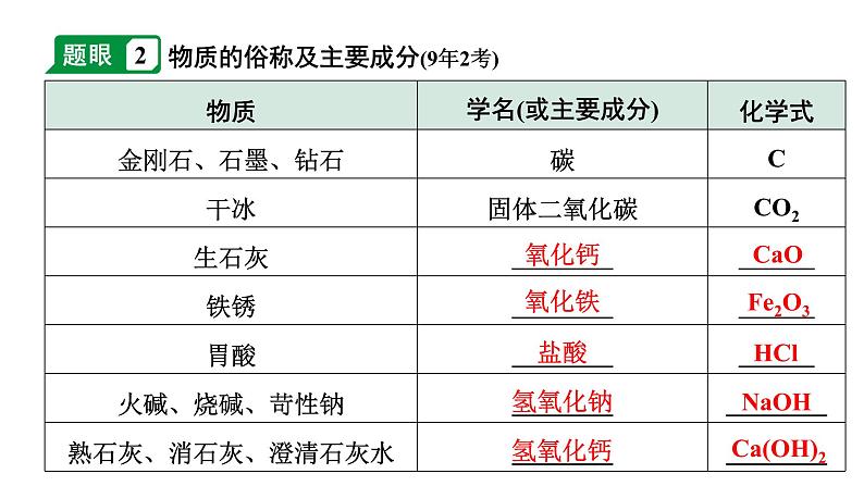 2024成都中考化学二轮复习之中考题型研究 专题四 物质的推断与转化（课件）04