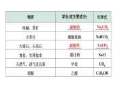 2024成都中考化学二轮复习之中考题型研究 专题四 物质的推断与转化（课件）