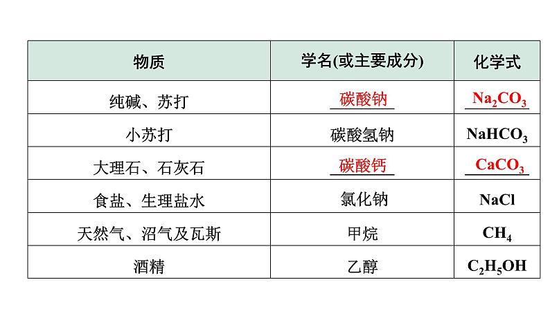 2024成都中考化学二轮复习之中考题型研究 专题四 物质的推断与转化（课件）05