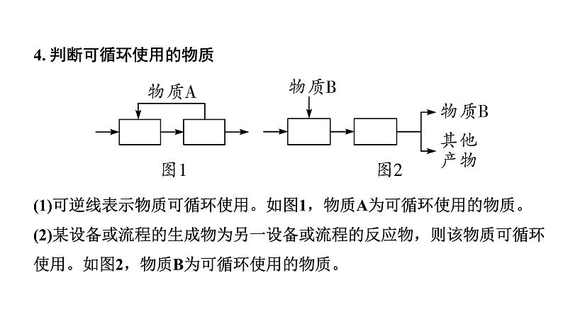 2024成都中考化学二轮复习之中考题型研究 专题五 工艺流程题（课件）05