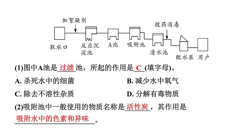 2024成都中考化学二轮复习之中考题型研究 专题五 工艺流程题（课件）07