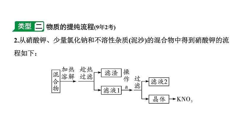 2024成都中考化学二轮复习之中考题型研究 专题五 工艺流程题（课件）08