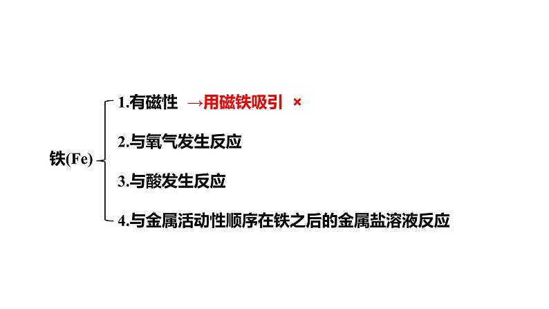 2024成都中考化学复习 暖宝宝中的化学-金属的化学性质及转化 课件第8页