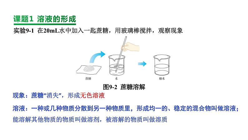 2024成都中考化学复习“四清”回归教材 第九单元溶液 课件第2页