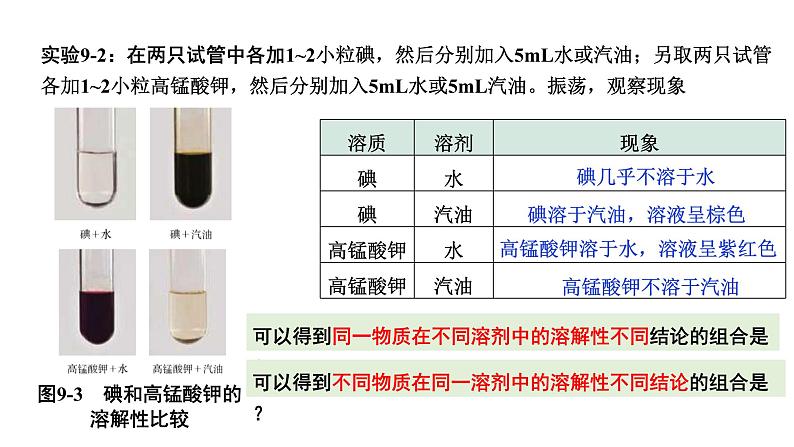 2024成都中考化学复习“四清”回归教材 第九单元溶液 课件第3页