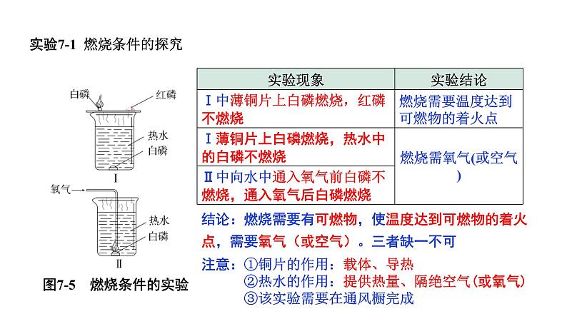 2024成都中考化学复习“四清”回归教材 第七单元燃料及其利用 课件第3页