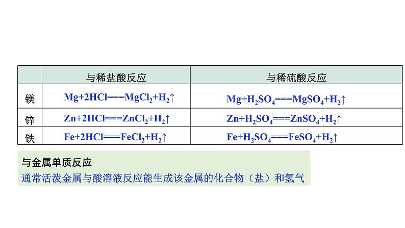 2024成都中考化学复习“四清”回归教材 第十单元酸和碱 课件第8页