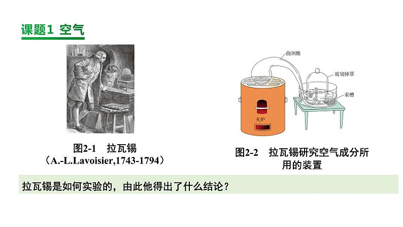 2024成都中考化学复习“四清”回归教材02第二单元我们周围的空气 课件第2页