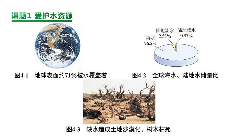 2024成都中考化学复习“四清”回归教材04第四单元自然界的水 课件第2页