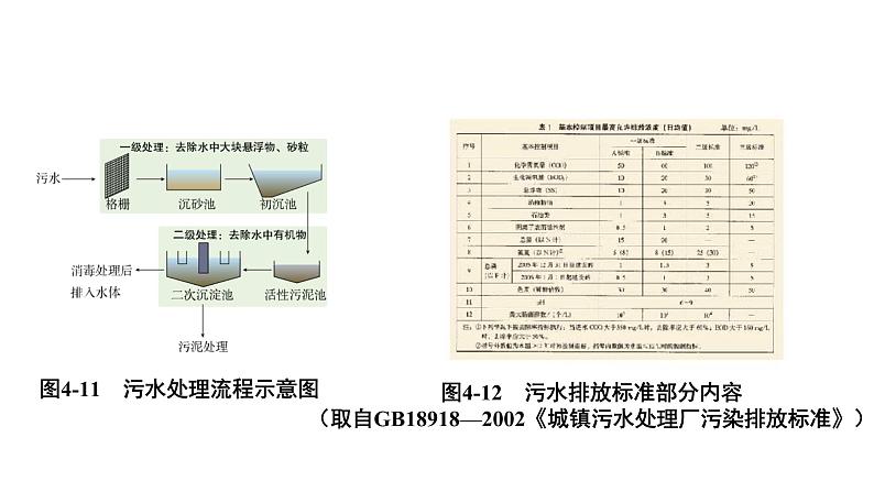 2024成都中考化学复习“四清”回归教材04第四单元自然界的水 课件第7页