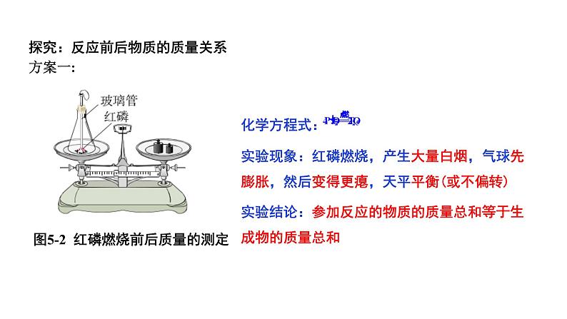 2024成都中考化学复习“四清”回归教材05第五单元化学方程式 课件第3页