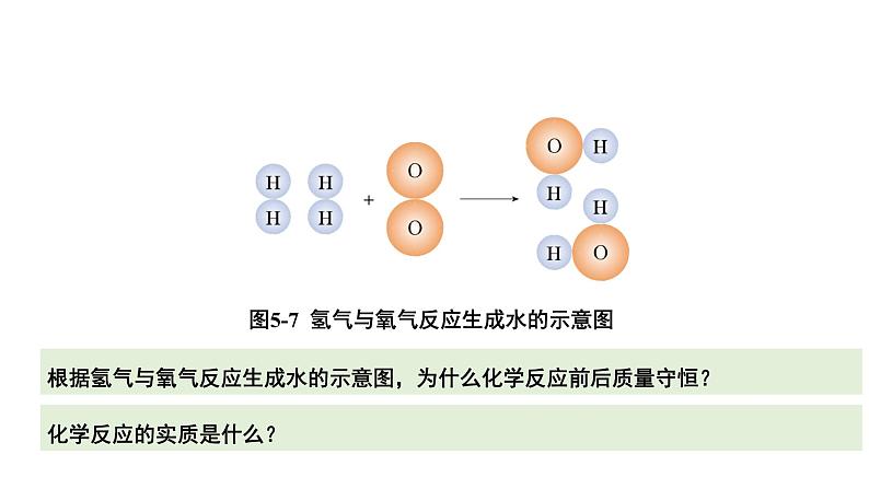 2024成都中考化学复习“四清”回归教材05第五单元化学方程式 课件第7页