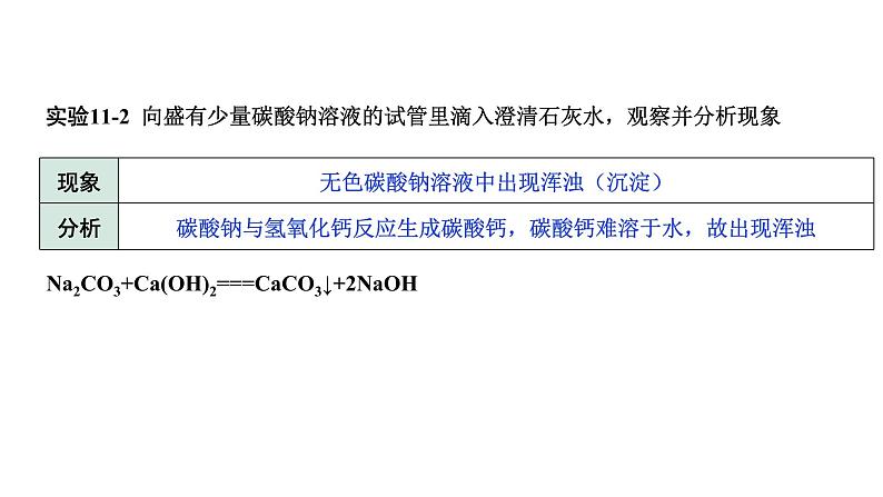 2024成都中考化学复习“四清”回归教材11第十一单元盐化肥 课件第4页