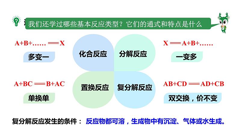 2024成都中考化学复习-皮蛋的由来 课件第7页