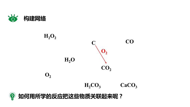 2024成都中考化学复习-探秘空间站中的水气的循环系统 课件第3页