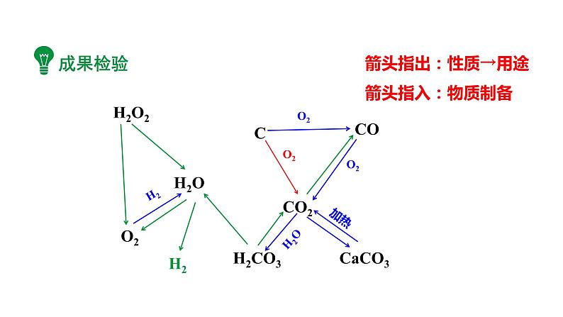 2024成都中考化学复习-探秘空间站中的水气的循环系统 课件第4页