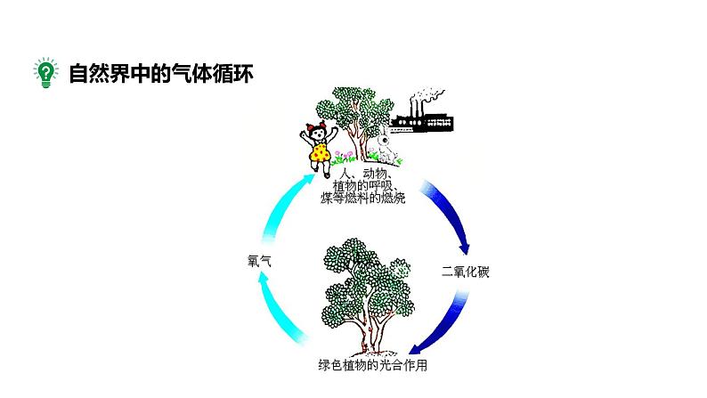 2024成都中考化学复习-探秘空间站中的水气的循环系统 课件第5页