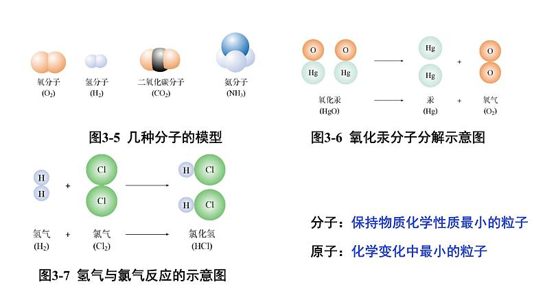 2024成都中考化学回归教材复习 物质构成的奥秘 课件第6页