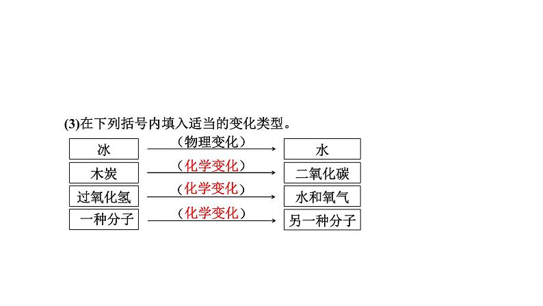 2024成都中考化学回归教材复习 物质构成的奥秘 课件第8页