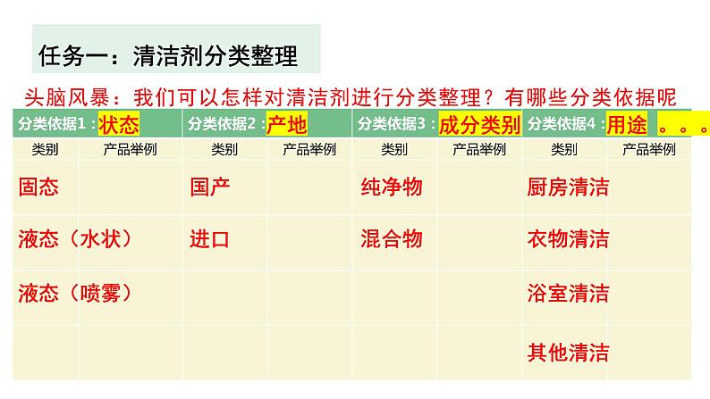 2024成都中考化学试题复习 我是清洁达人-基于大概念的金属、酸碱盐 课件第6页