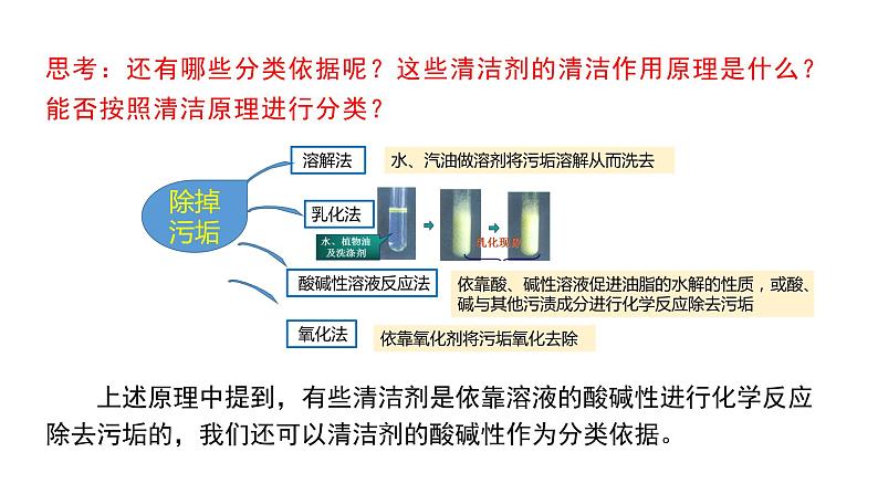 2024成都中考化学试题复习 我是清洁达人-基于大概念的金属、酸碱盐 课件第8页