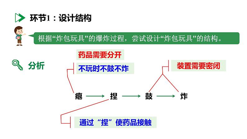 2024成都中考化学试题研究大单元复习 炸包之包装 课件第4页