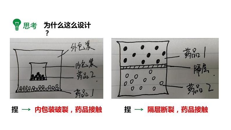 2024成都中考化学试题研究大单元复习 炸包之包装 课件第5页