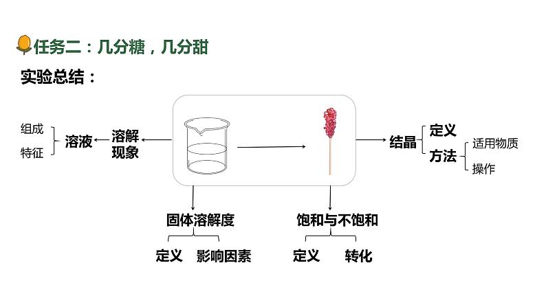 2024成都中考化学试题研究大单元复习-冰鲜柠檬水 第2课时 水的净化、粗盐提纯度 课件第2页