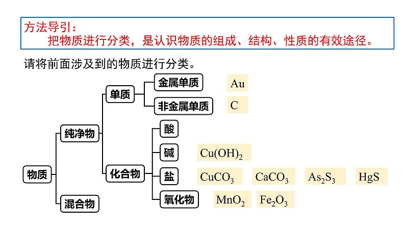 2024成都中考化学试题研究大单元复习-不止青绿，绚丽千年 第1课时 探究颜料成分 课件第7页