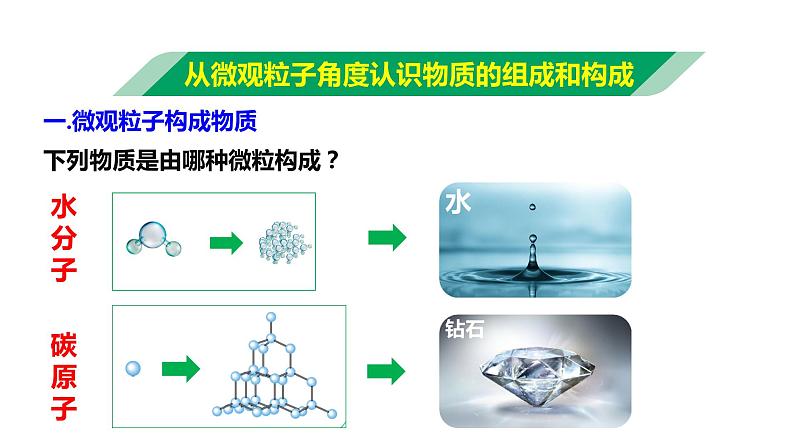 2024成都中考化学试题研究大单元复习-从微观粒子的角度认识物质的构成和组成及变化 课件第2页