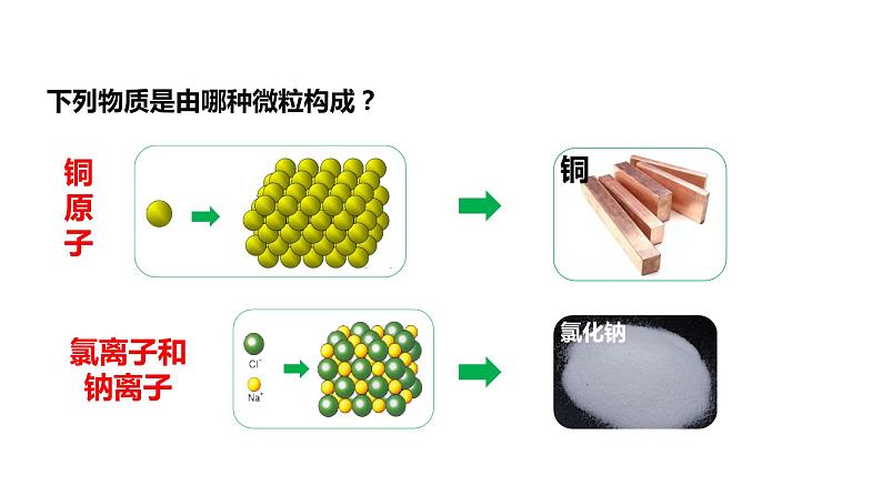 2024成都中考化学试题研究大单元复习-从微观粒子的角度认识物质的构成和组成及变化 课件第3页