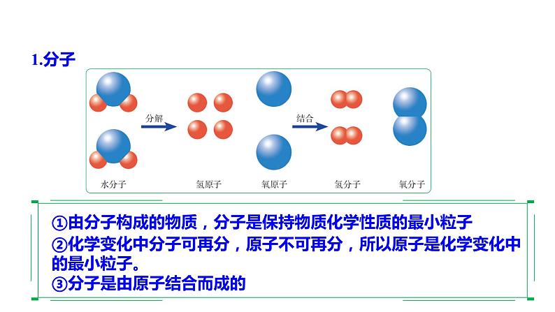 2024成都中考化学试题研究大单元复习-从微观粒子的角度认识物质的构成和组成及变化 课件第7页