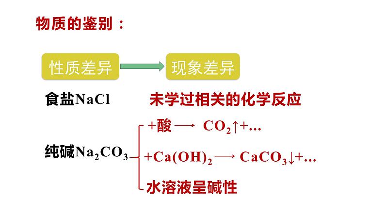 2024成都中考化学试题研究大单元复习-化学让美食更酷炫——基于实验探究的酸碱盐 课件第3页