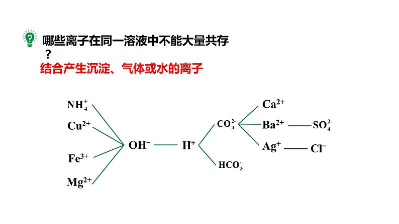 2024成都中考化学试题研究大单元复习-皮蛋 第2课时 皮蛋料泥成分的探究来 课件第6页