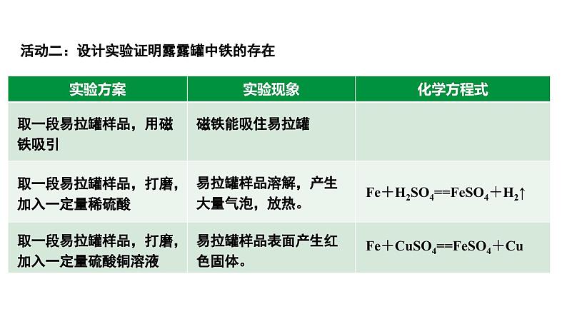 2024成都中考化学试题研究大单元复习-易拉罐之“来有影去有踪”——金属与金属矿物 课件第6页