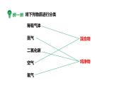 2024成都中考化学试题研究大单元复习-鱼在“囧”途 第1课时 认识锦鲤运输袋 课件