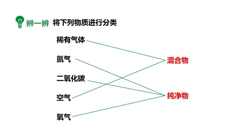 2024成都中考化学试题研究大单元复习-鱼在“囧”途 第1课时 认识锦鲤运输袋 课件第5页