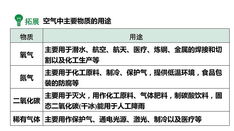 2024成都中考化学试题研究大单元复习-鱼在“囧”途 第1课时 认识锦鲤运输袋 课件第6页