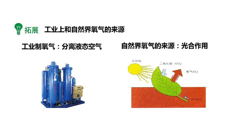 2024成都中考化学试题研究大单元复习-鱼在“囧”途 第2课时 拯救锦鲤 课件第6页