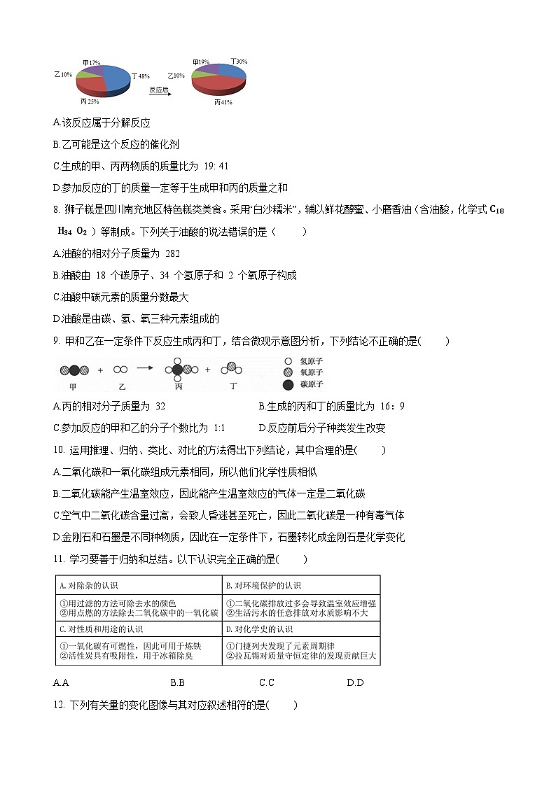 四川省南充市营山中学2023-2024学年九年级上学期期末素质拓展训练化学试卷第2页