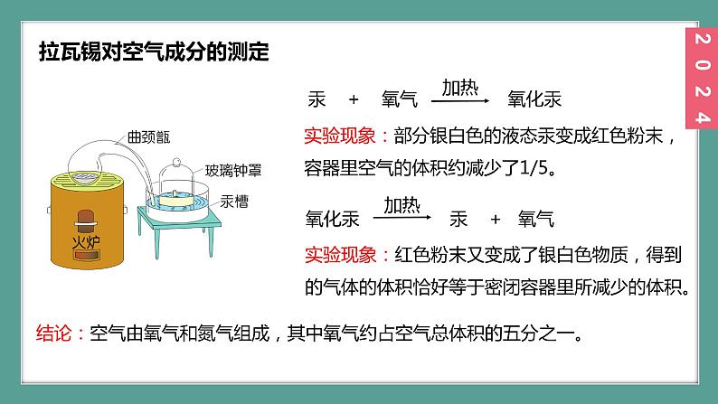 (2024)人教版化学九年级上册（2-1）我们周围的空气PPT课件第7页